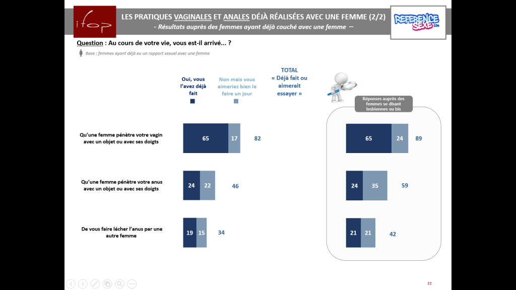 lvdx-sondage-femmes-de-gauche-plus-lesbiennes-les-visuel-2