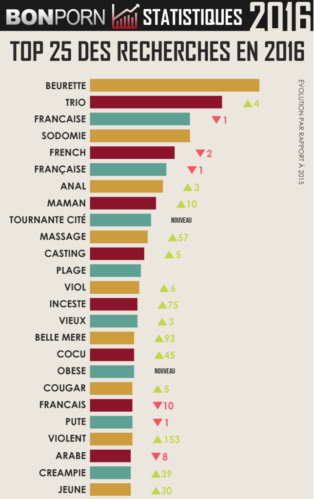 LVDX - ENQUÊTE - Porno - Les catégories préférées des Français - Visuel (2)