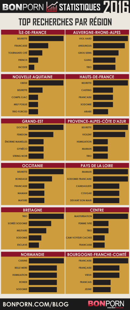 LVDX - ENQUÊTE - Porno - Les catégories préférées des Français - Visuel (3) - Régions