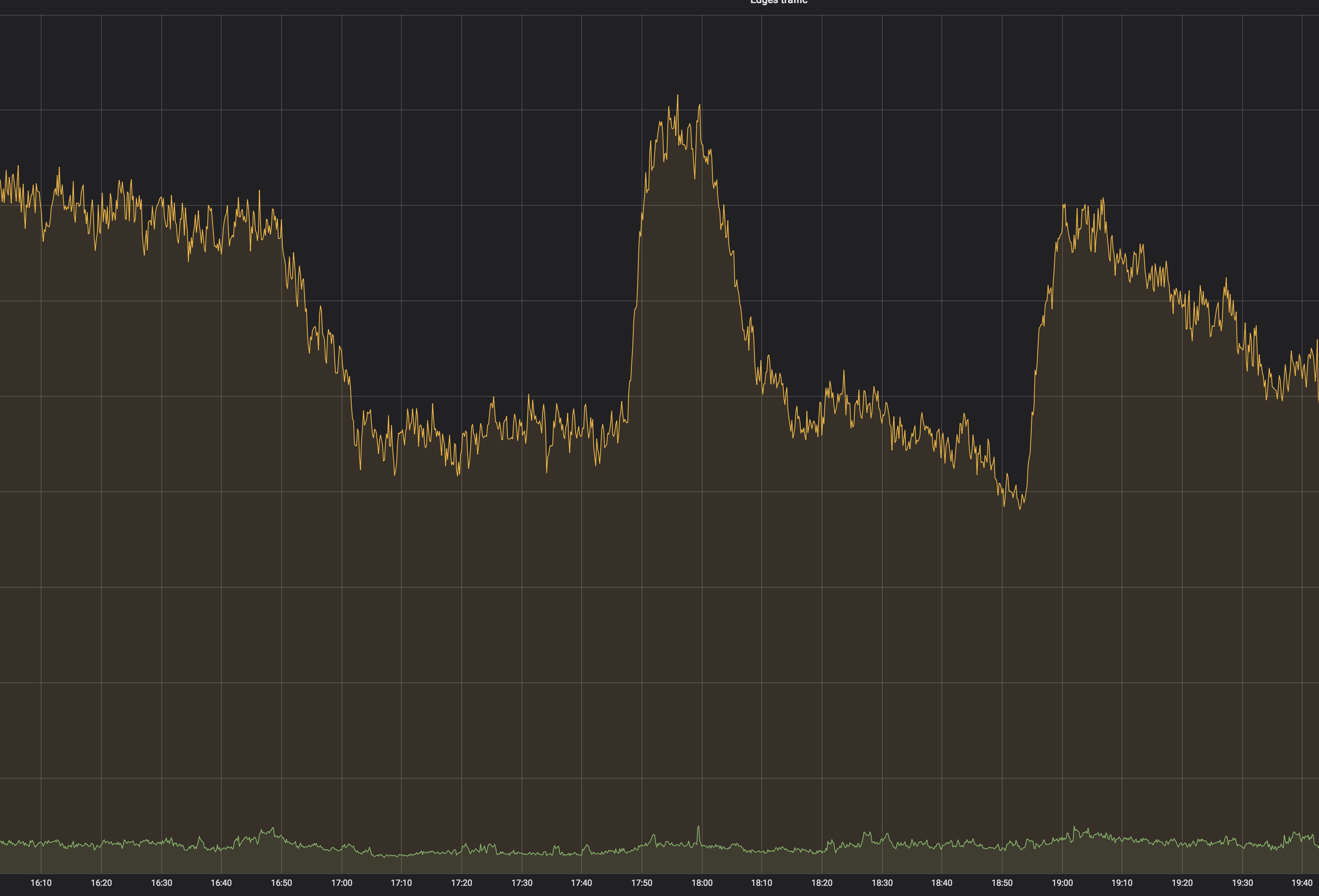 Brève #75] La Coupe du Monde fait chuter la consommation de porno ! – La  Voix du X